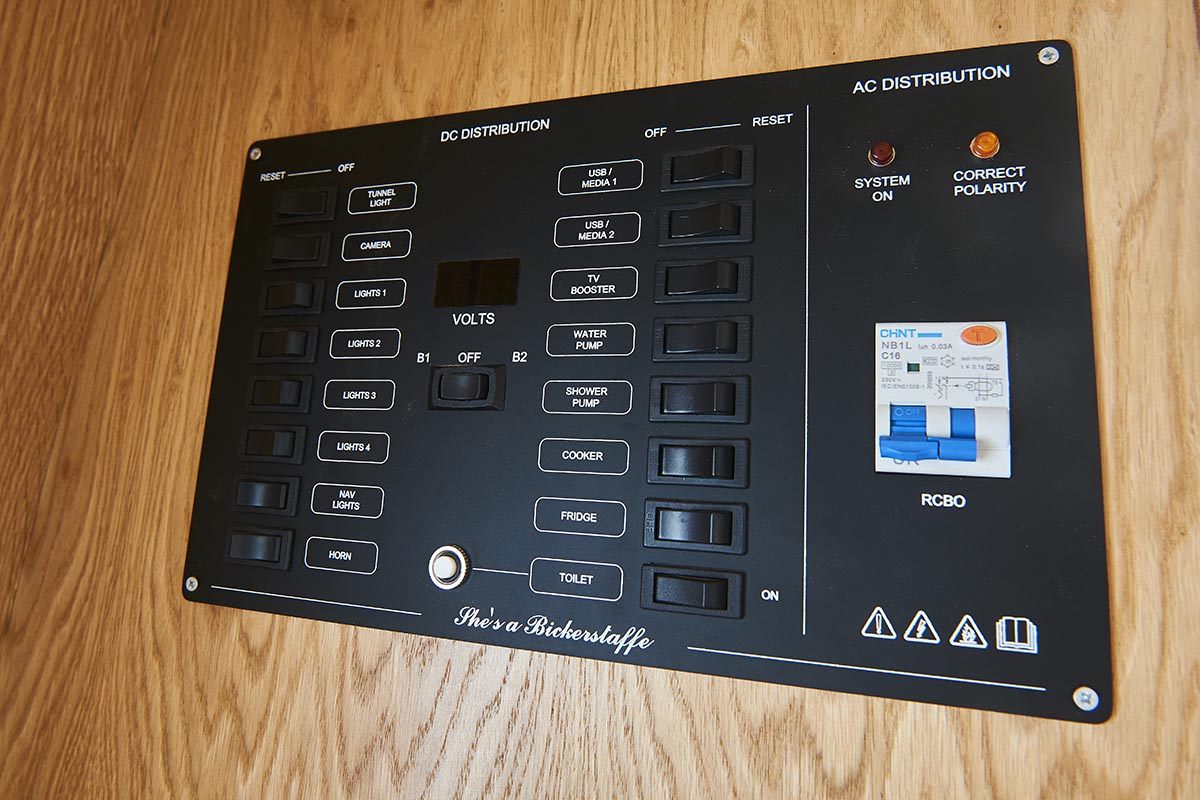 Electrics distribution panel